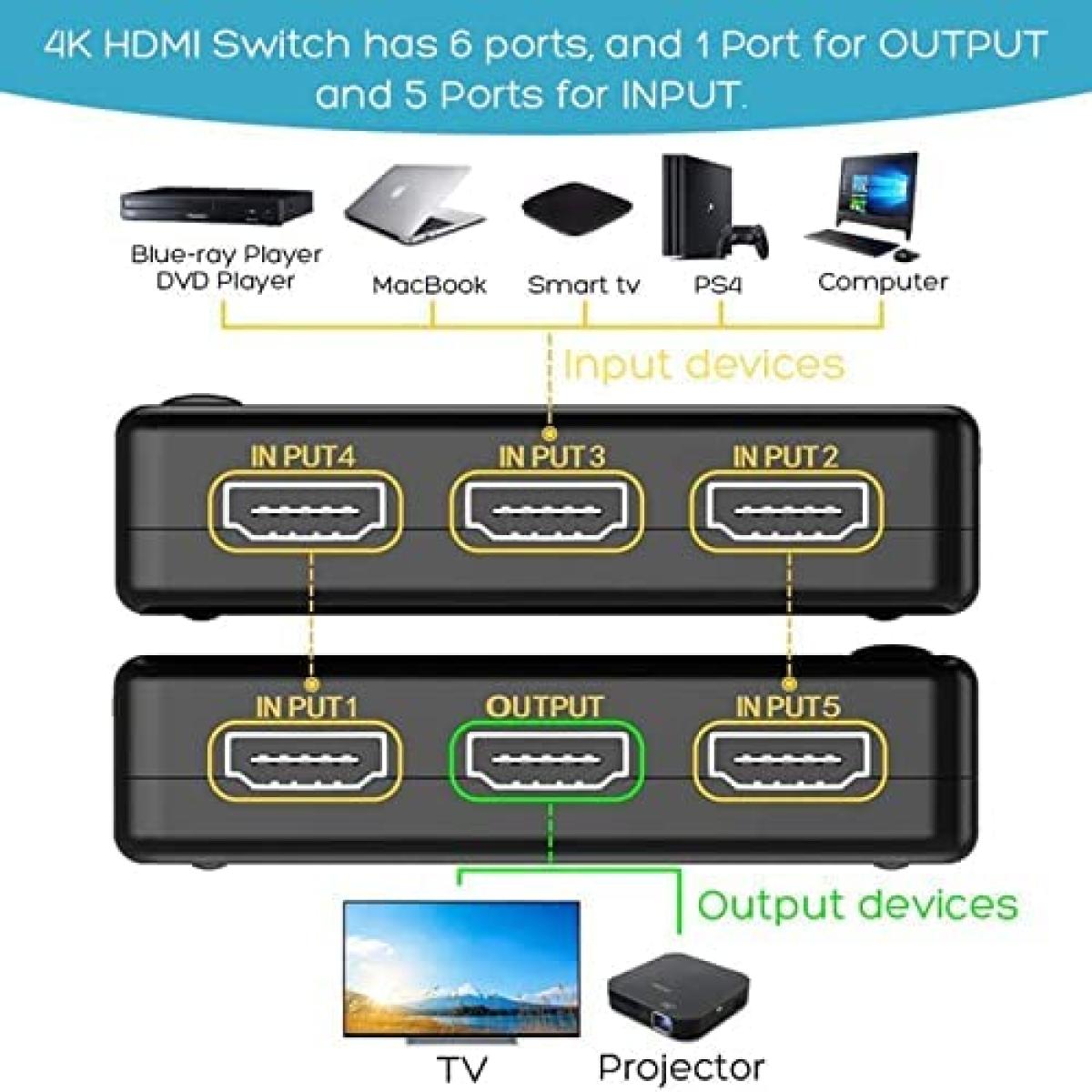 4K HDMI Switcher with IR Remote Control-5 Port